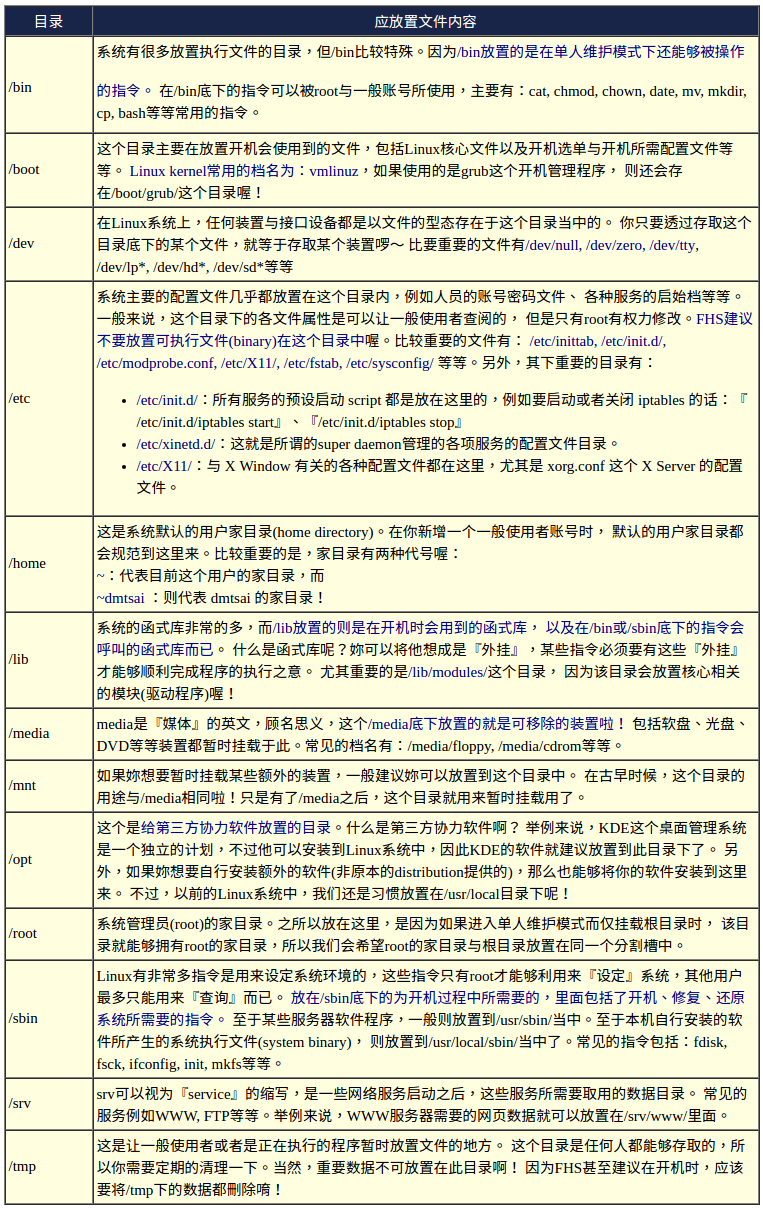 root directory