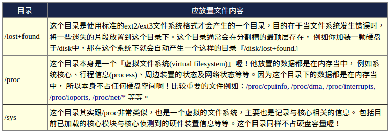 root directory extended