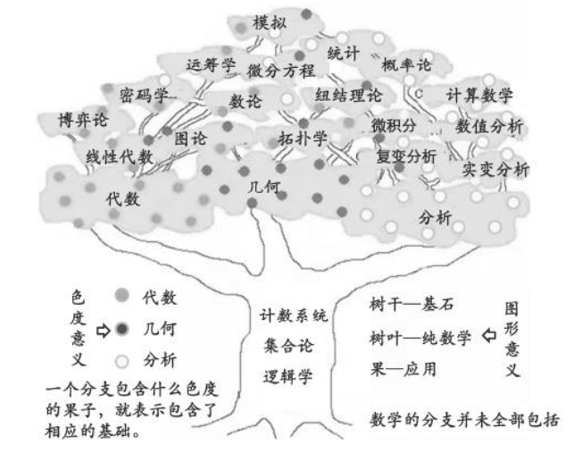 Math_Tree