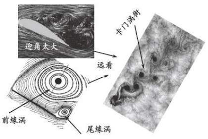 KarmanVortices